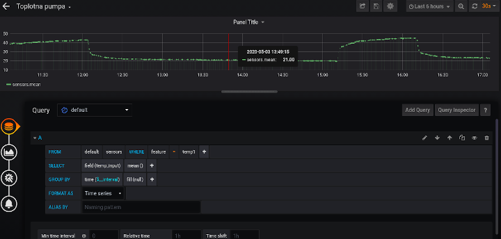 Grafana temperature 2