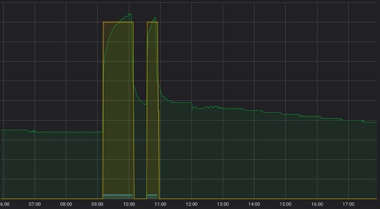 Step function Grafana dasboard 